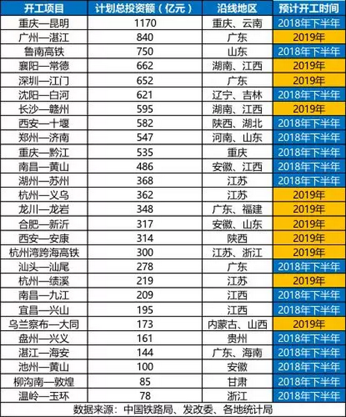 砂石骨料大商機(jī)——萬億基建來襲，27個(gè)高鐵項(xiàng)目將開工建設(shè)