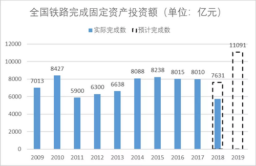 砂石骨料大商機(jī)——萬億基建來襲，27個(gè)高鐵項(xiàng)目將開工建設(shè)