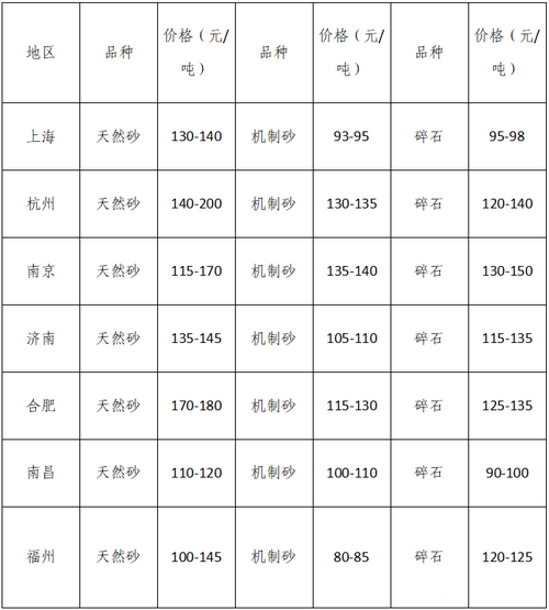 湖南、湖北一砂難求，重慶砂石廠關(guān)停——長(zhǎng)江砂石價(jià)格大漲！