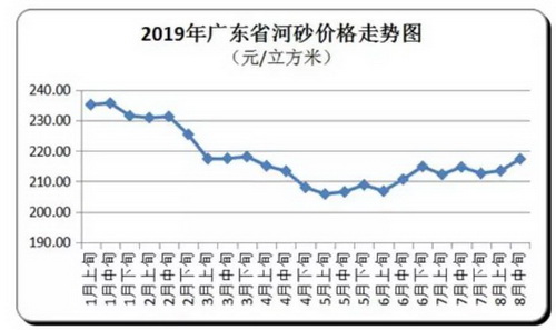 價格“失控”！砂石、混凝土、水泥、煤炭上千家企業(yè)漲價！