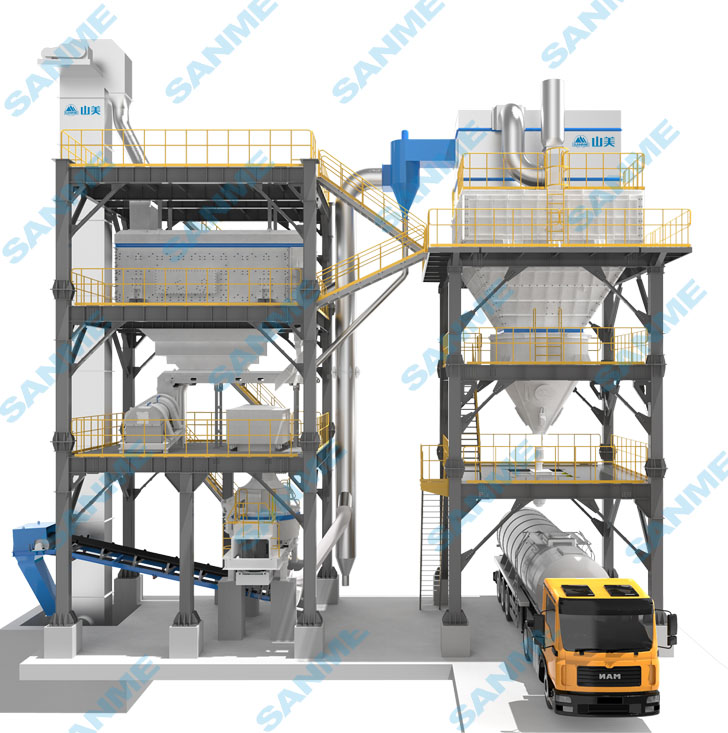 山美股份SGL、SSL高品質(zhì)機(jī)制砂石樓站式生產(chǎn)系統(tǒng)，盡顯制砂王者之風(fēng)