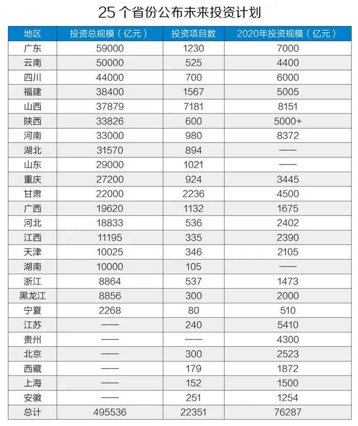 50萬億元！砂石骨料助力基建投資，推動經濟穩(wěn)增長！
