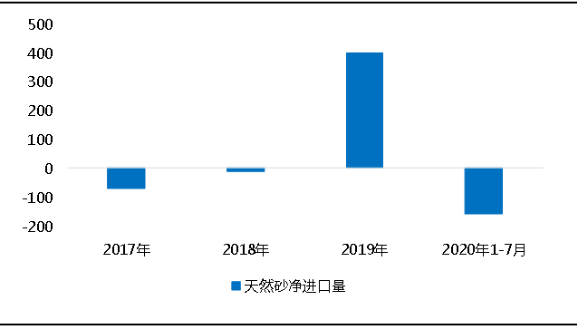 環(huán)?！案邏骸比珖笆V山總量、河砂開采量不降反升，釋放砂石產(chǎn)能補(bǔ)充國內(nèi)砂石市場供應(yīng)！