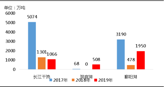 環(huán)?！案邏骸比珖笆V山總量、河砂開采量不降反升，釋放砂石產(chǎn)能補(bǔ)充國內(nèi)砂石市場供應(yīng)！