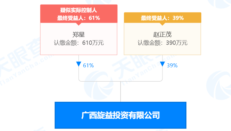 瘋狂！廣西南寧交投7.61億元拍得一宗花崗巖采礦權，竟需35.7年才能收回成本？