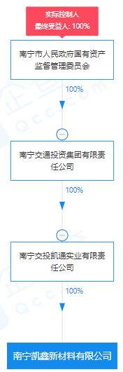 瘋狂！廣西南寧交投7.61億元拍得一宗花崗巖采礦權，竟需35.7年才能收回成本？