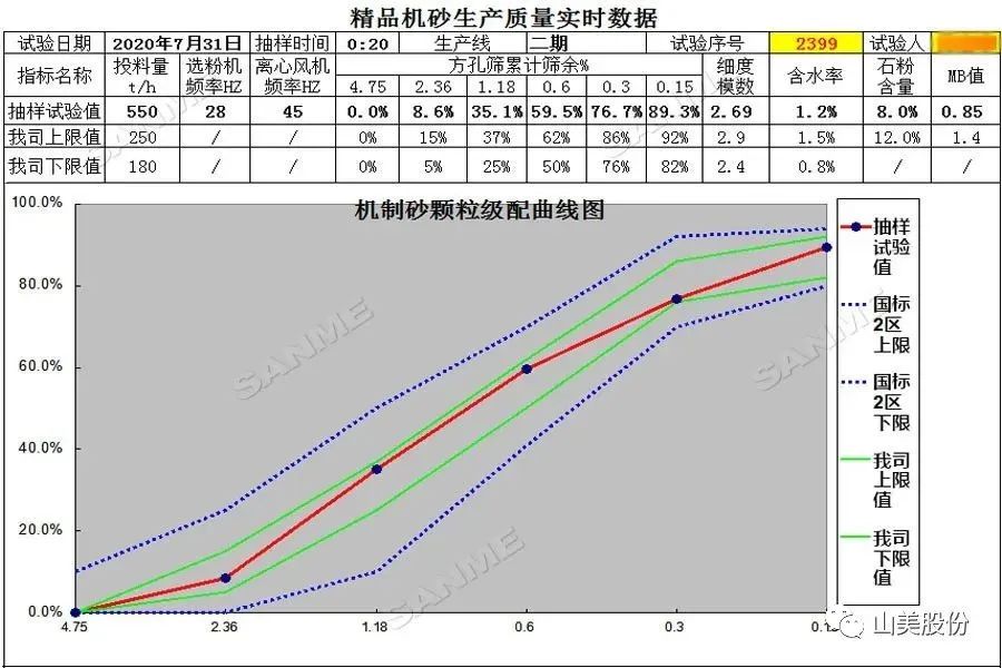 山美制砂樓，專為精品機(jī)制砂而造