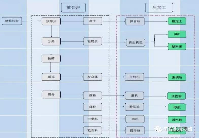 開辦一個建筑垃圾處理廠需要哪些手續(xù)？需要考慮哪些問題？